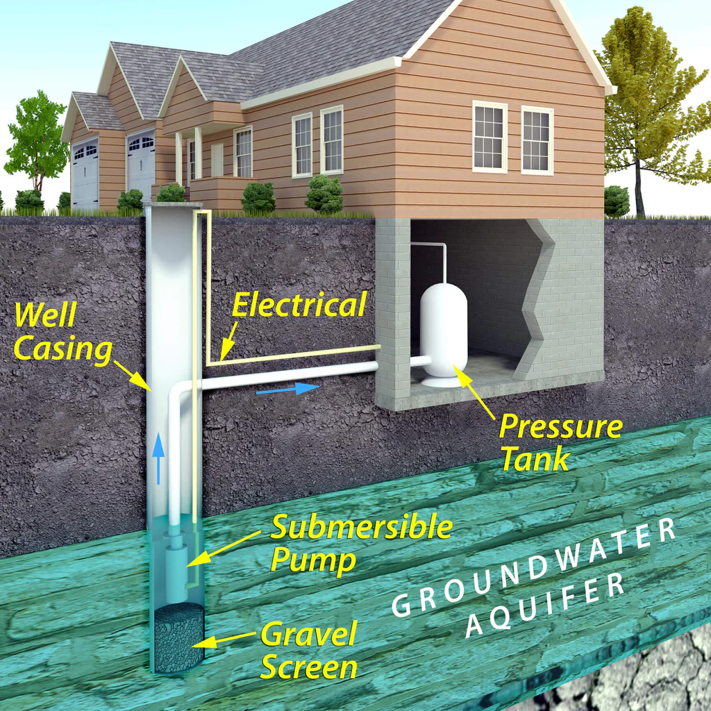 submersible-pump-diagram_1024x1024 - Kocher's Water Pumps & Tanks Inc.